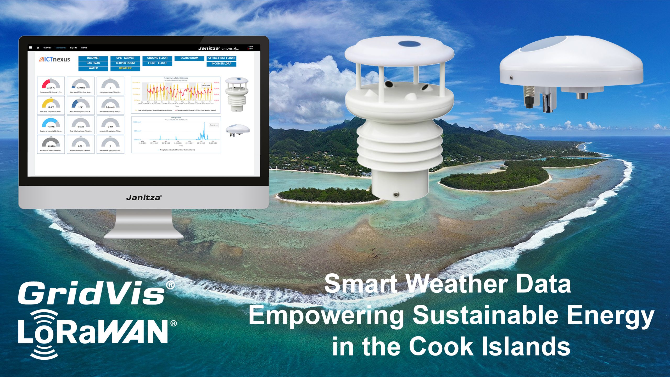 Smart Weather Data